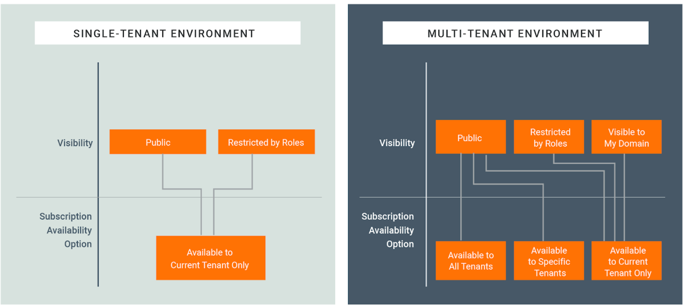 Visibilityconditionvalue fingerprints visibilityconditionvalue