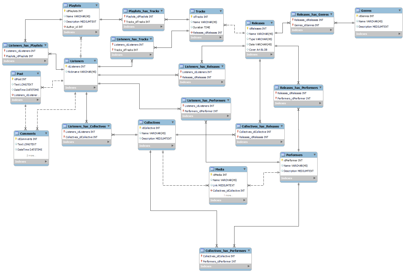 GitHub - coldousedbird/DataBasesProject