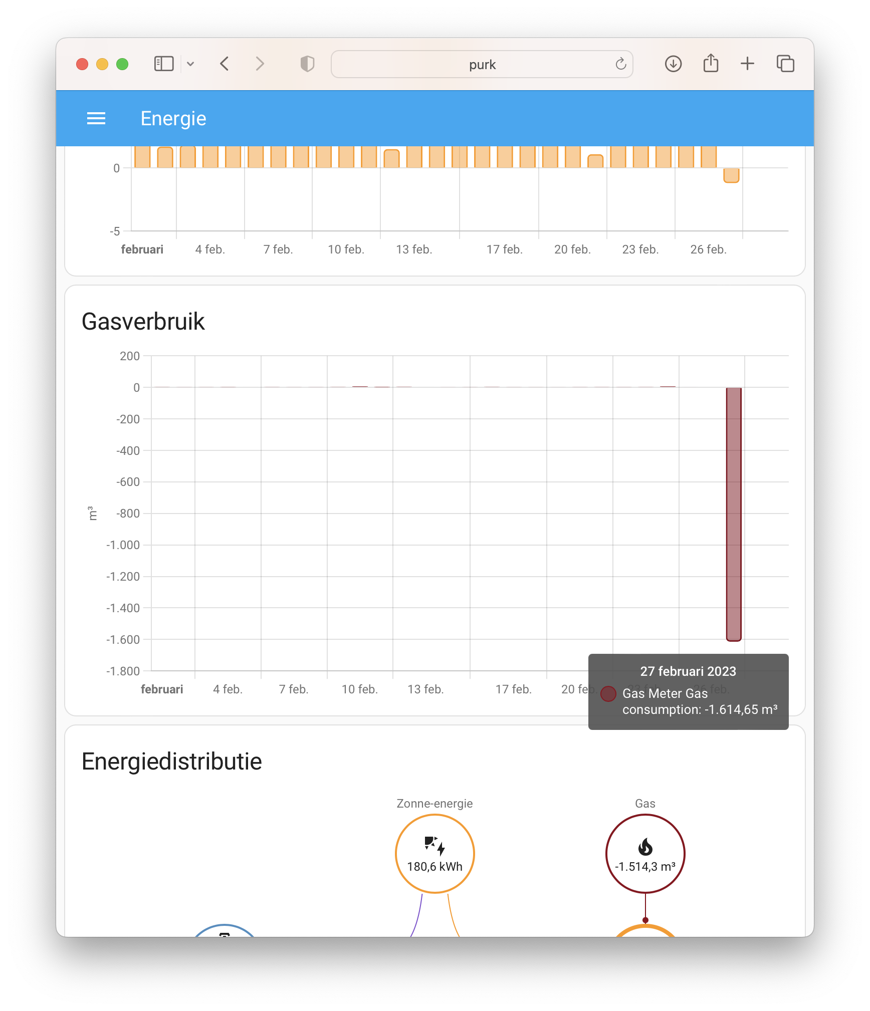 Energy dashboard weird values (negative gas usage?) · Issue #88854 ...
