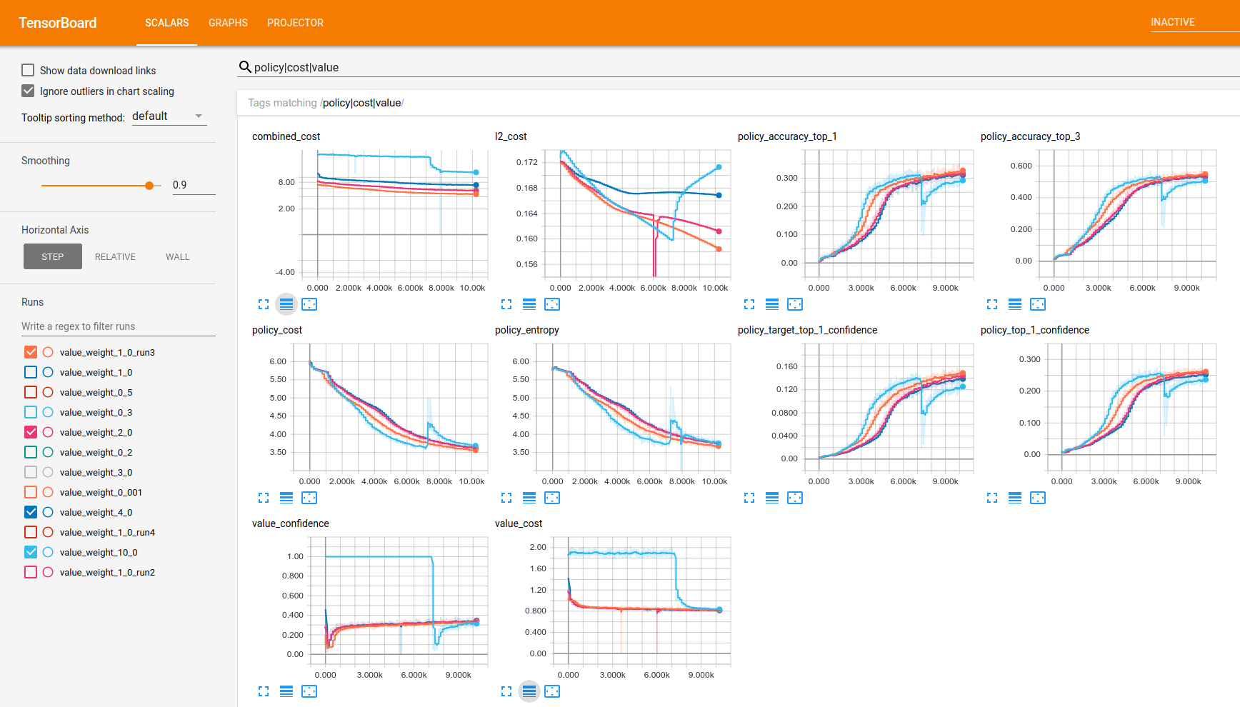 [Experiment] Change value_cost_weight · Issue #350 · tensorflow/minigo ...