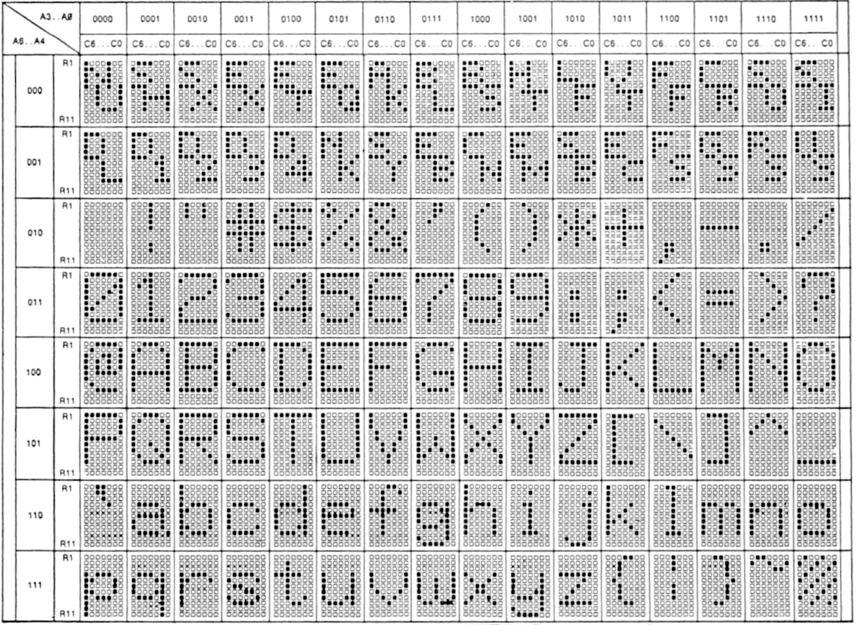 Ciarcia's "ZAP" computer font (CRT8002) · Issue 28 · robhagemans/hoard