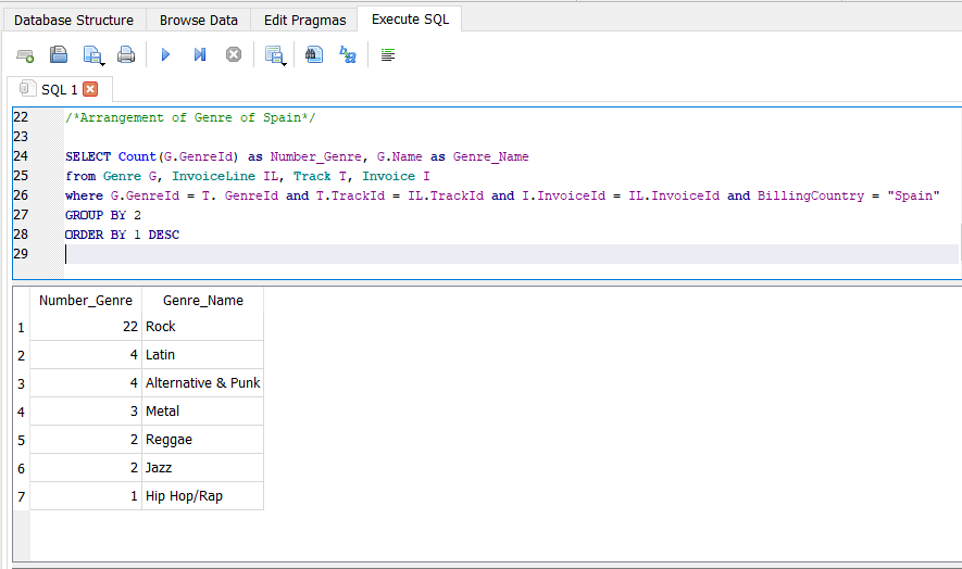 GitHub - Mohamed-Alshry/chinook_DB: Using SQLite, I made some queries ...