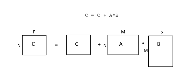 GitHub - gigernau/Parallel-Computing-Cuda: Parallel Computing Exercises ...