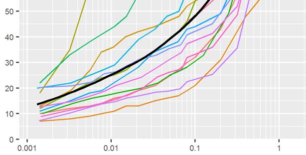 [Request] Better breaks in log10 scale · Issue #2371 · tidyverse ...