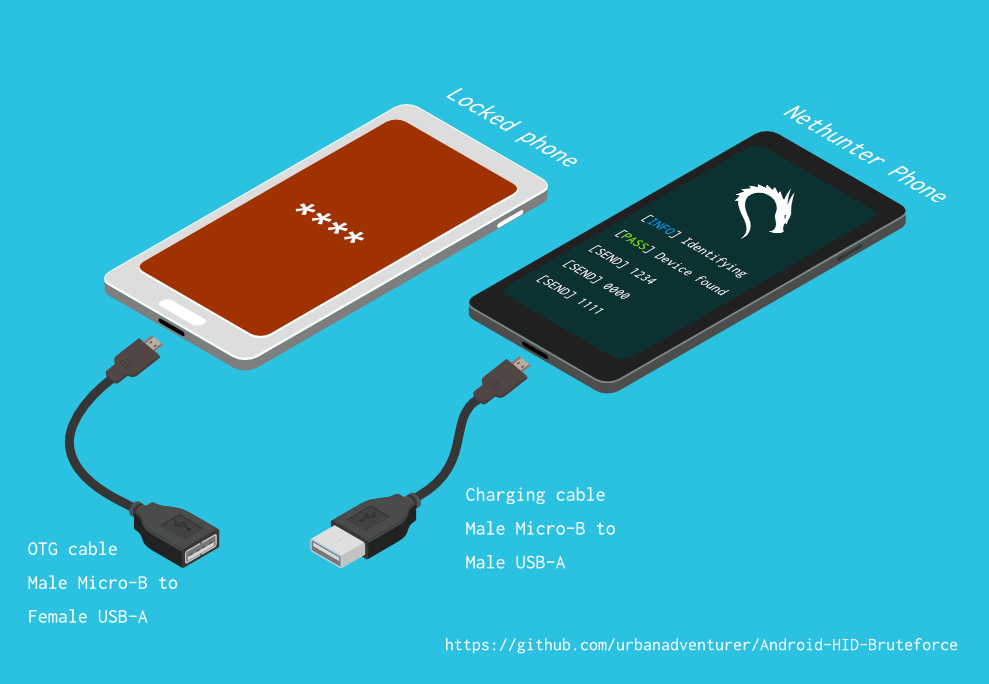 Github Urbanadventurer Android Pin Bruteforce Unlock An Android Phone Or Device By Bruteforcing The Lockscreen Pin Turn Your Kali Nethunter Phone Into A Bruteforce Pin Cracker For Android Devices No Root No Adb