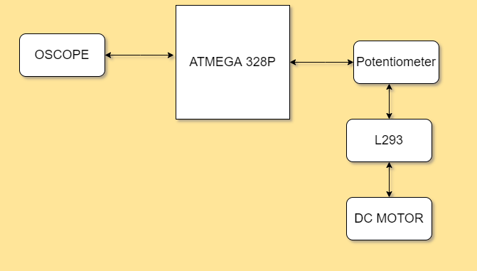 GitHub - delliganesh2409/M2_Speed_control_of_DC_motor