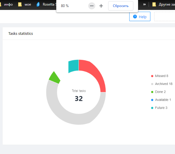 Student's dashboard: Tasks statistics widget · Issue #1838 · rolling ...