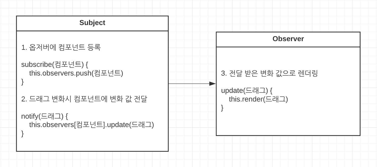 GitHub SharpenCjh/DragMemoFrontend