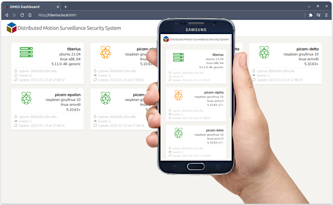 DMS3Dashboard Display