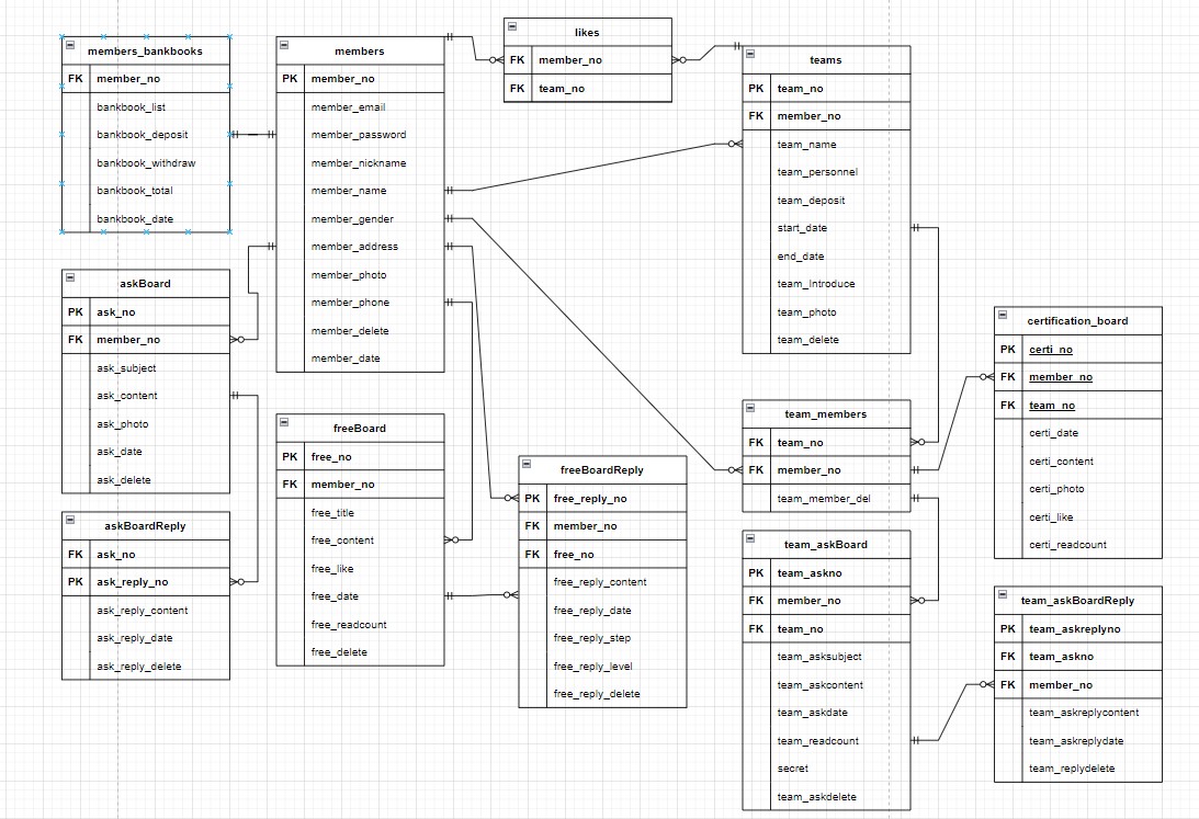 GitHub - Blessole/Moseup: 모두의 습관을 만드는 스터디 게더링 플랫폼 · GitHub