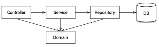 GitHub - Blessole/Moseup: 모두의 습관을 만드는 스터디 게더링 플랫폼 · GitHub
