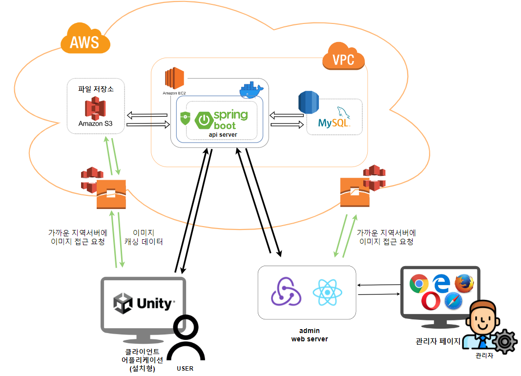 GitHub - PrroFeel/Monster-Factory-Server
