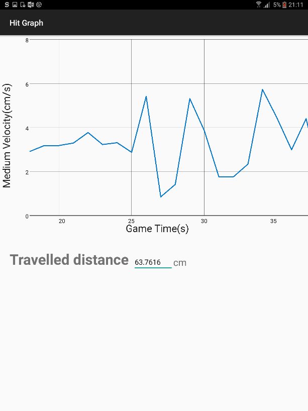 GitHub - diogovferreira/TheTherapyGameApp: The therapy game app that ...