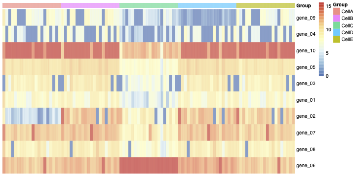 NormalizedCountMatrix