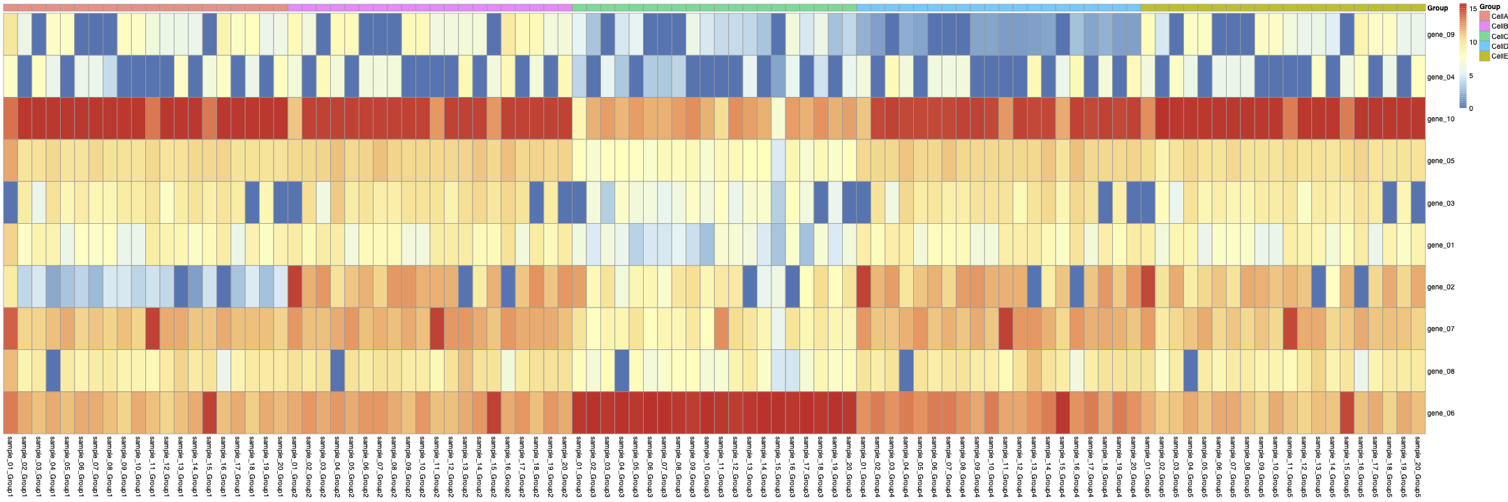 sample-Celltypeheatmap