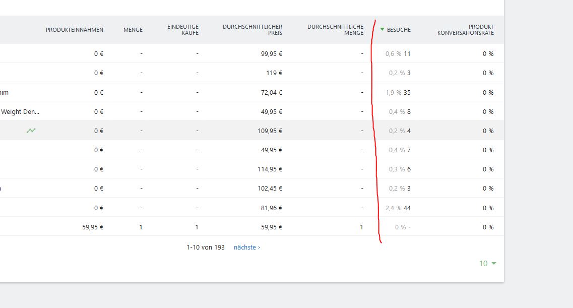 ecommerce-sort-order