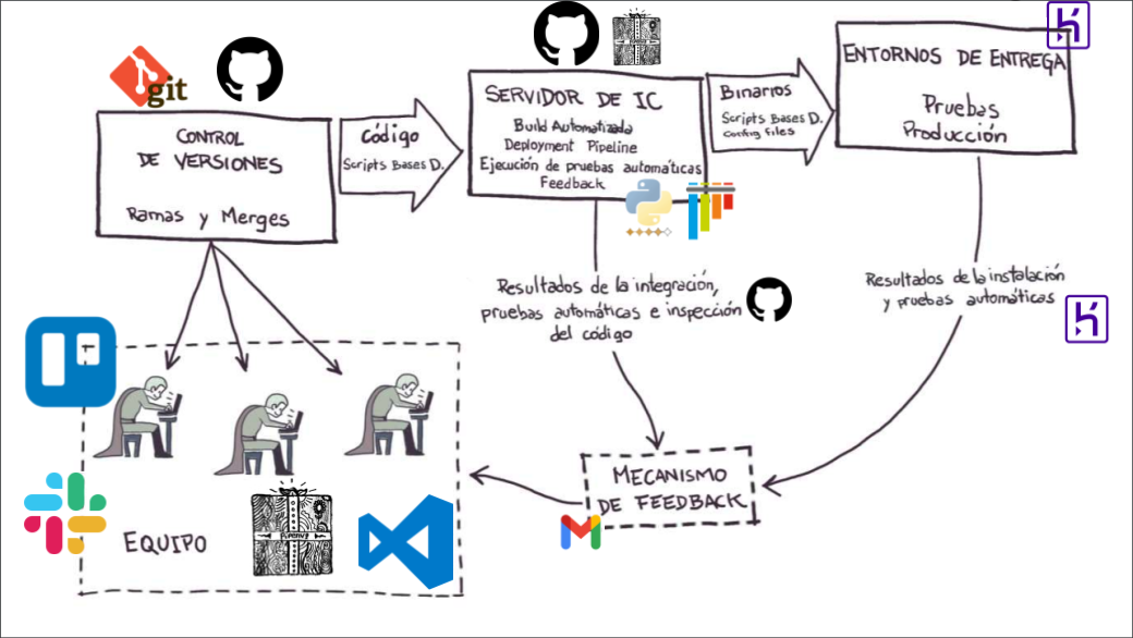GitHub - Sh1zukku/Parcial_Integracion_Continua