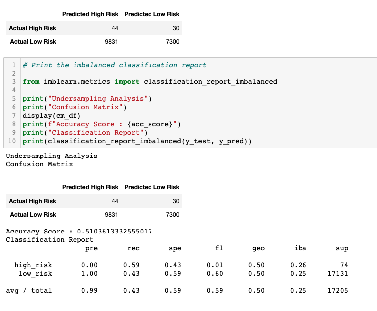 GitHub - sjtruzman/Credit_Risk_Analysis