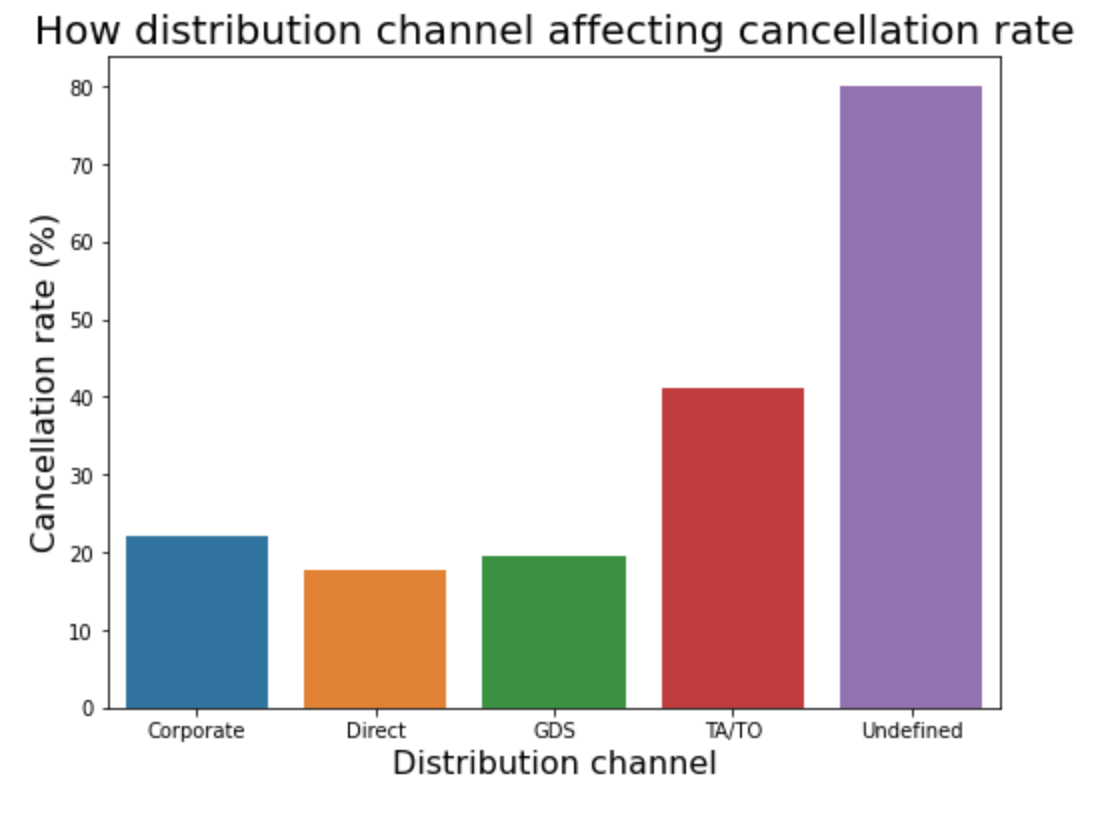 GitHub - OLiviaYeah/Hotel-Booking-Demand-Exploratory-Data-Analysis ...