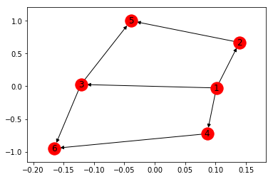 How to find all paths to a node within n edges · Issue #2978 · networkx ...