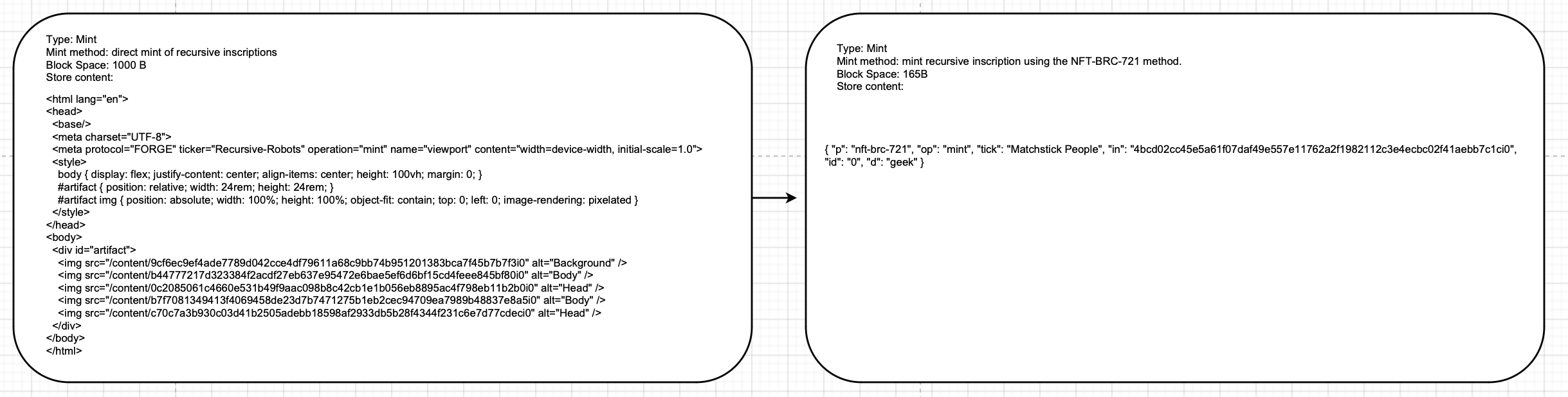 How to reduce the block space of recursive inscriptions by more than 80