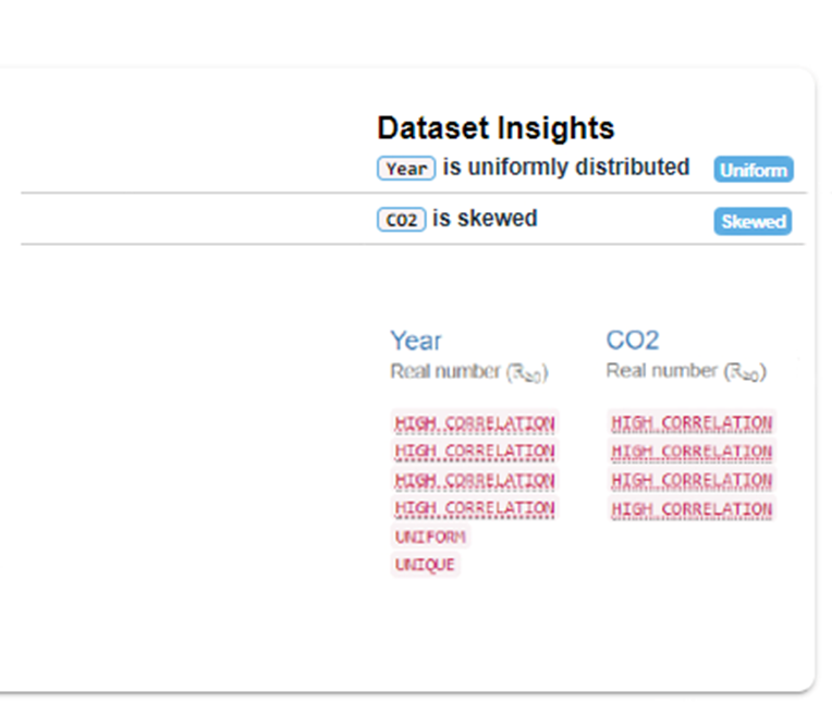 Github 865214 Project Forecasting Air Quality For Co2 Emission