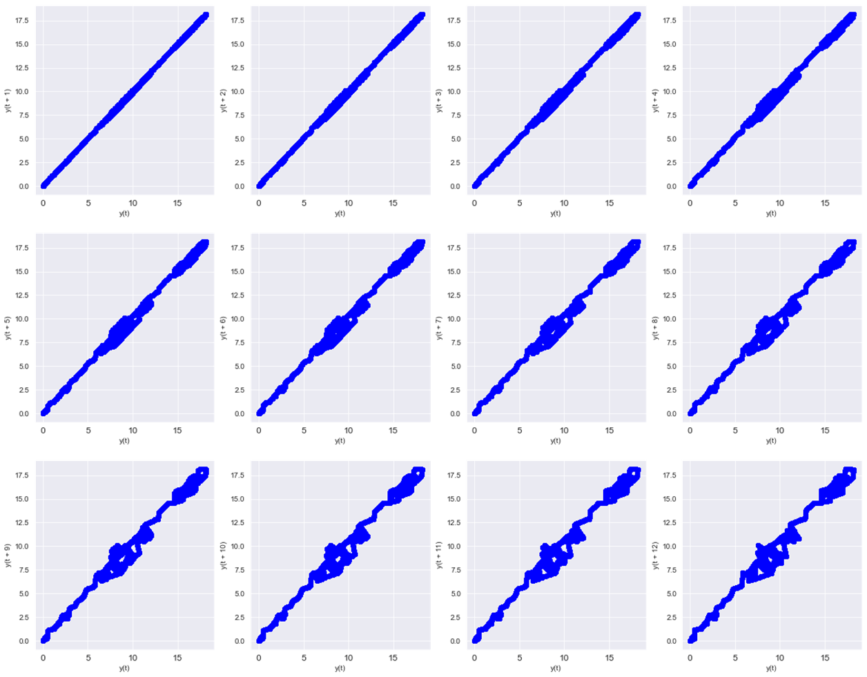 GitHub - 865214/Project: Forecasting Air Quality for CO2 Emission
