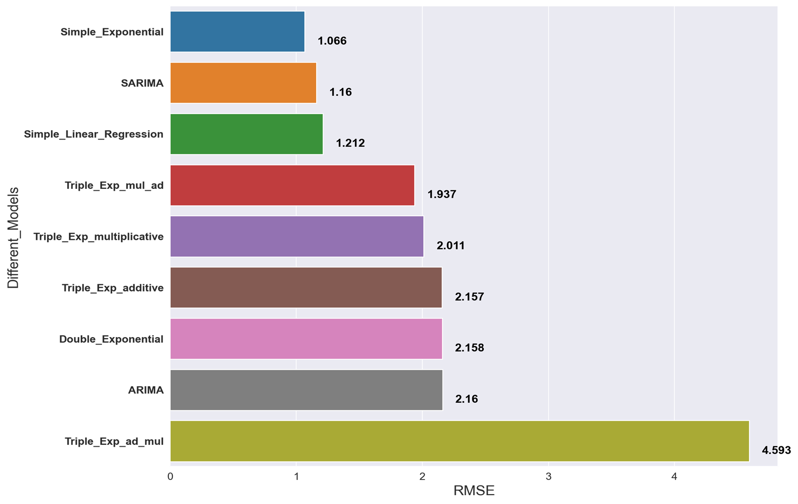 Github 865214 Project Forecasting Air Quality For Co2 Emission