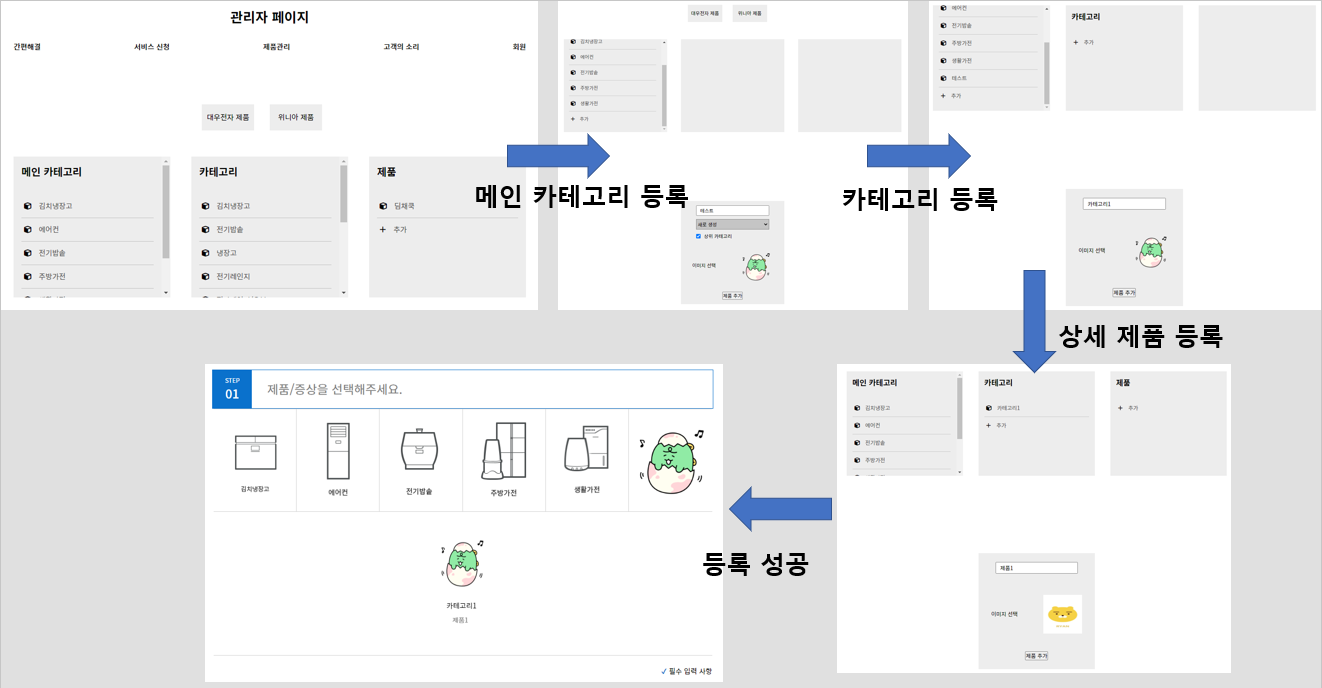 GitHub - koreaIT-backend-05-3/winiaaid-TeamProject: 5월 개강반 오후 백엔드 팀프로젝트