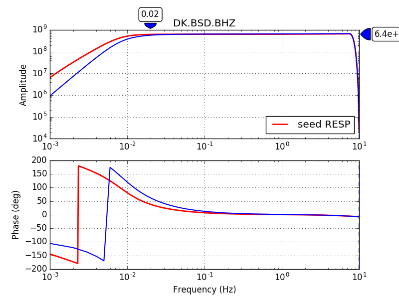 comparison_seed_obspy_response_dk bsd