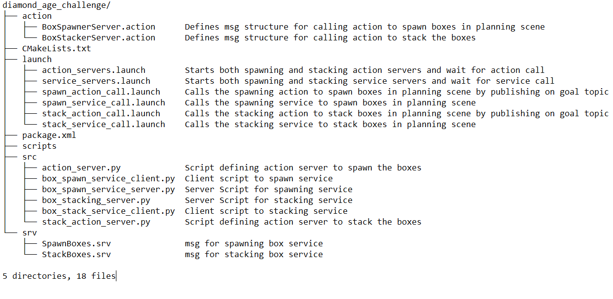 GitHub - hamzamuz42/Diamond_Age_Robotics_Challenge: Here is my attempt ...