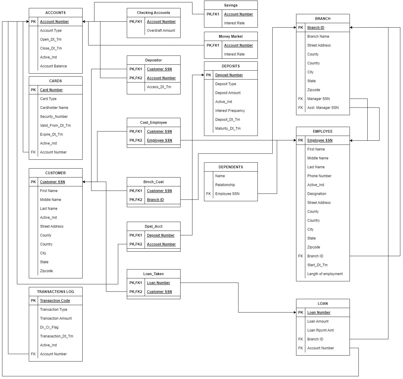 Credit Activity Database GitHub - mugunthan-krishnan/debit-credit-capital-bank: CS631 - Database ...