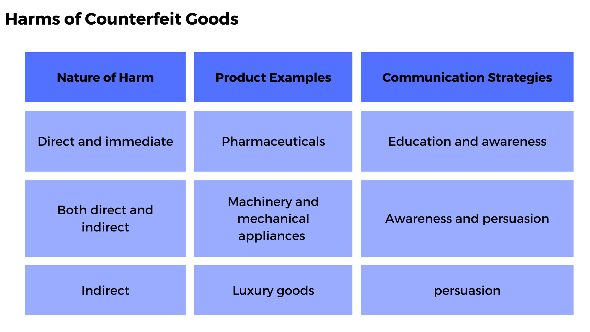 Harms of Counterfeit Goods