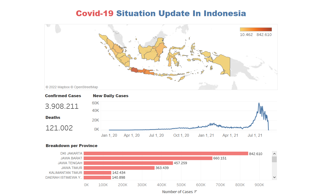 Github Yusfirahman Covid 19 Situation Update In Indonesia 2021 Covid