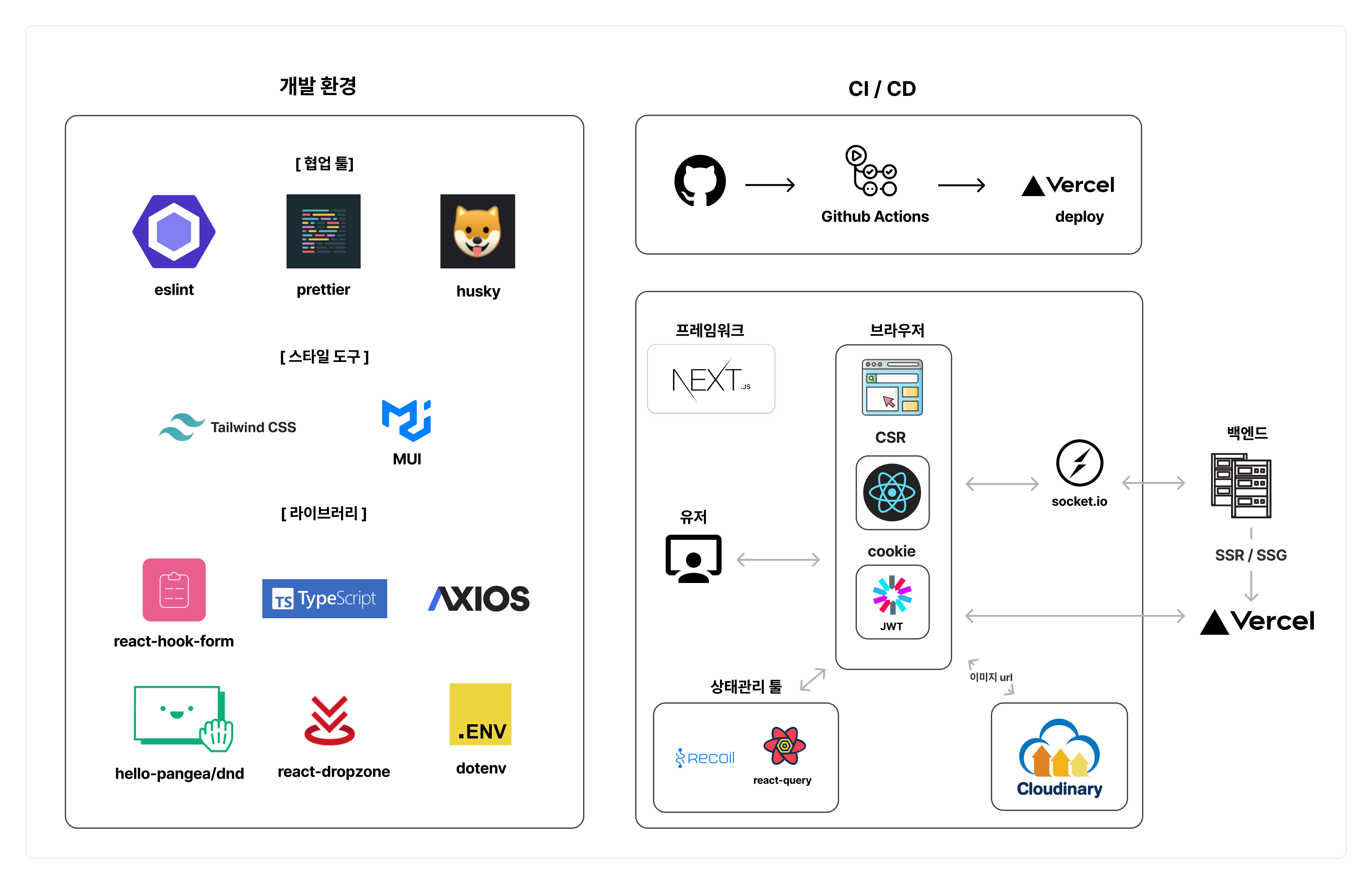 GitHub - TaePoong719/vercel_test