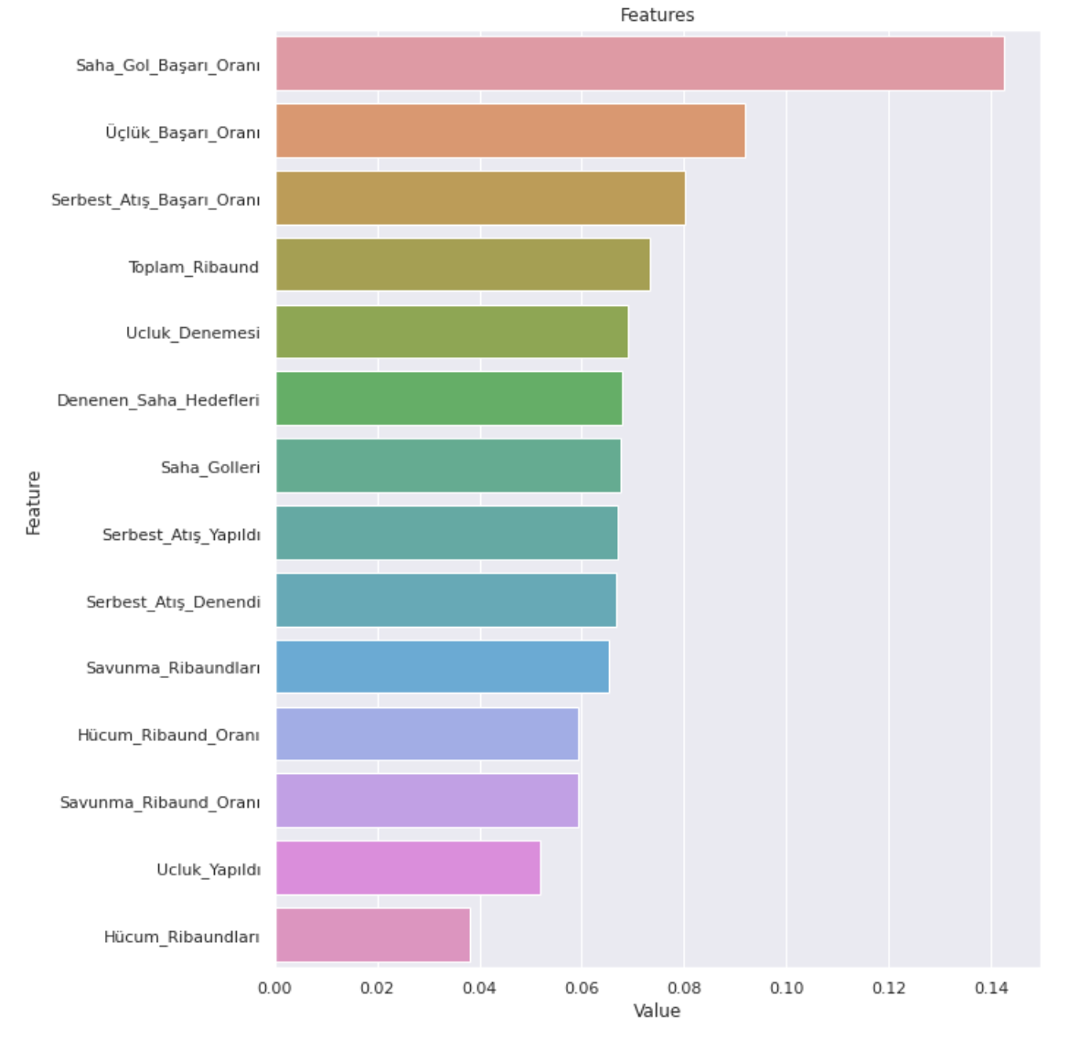 GitHub - buketyuce/NBA_DATA_ANALYSIS