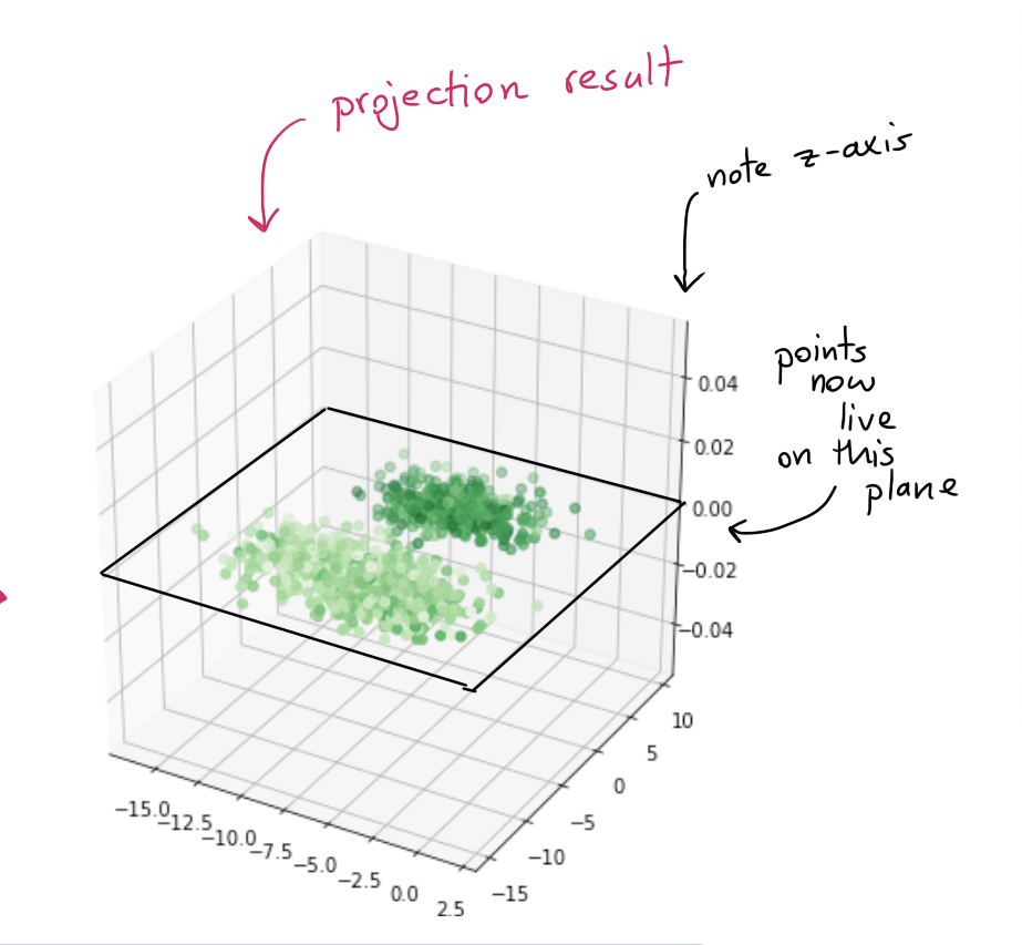 3D matplotlib charts · Issue #200 · koaning/whatlies · GitHub