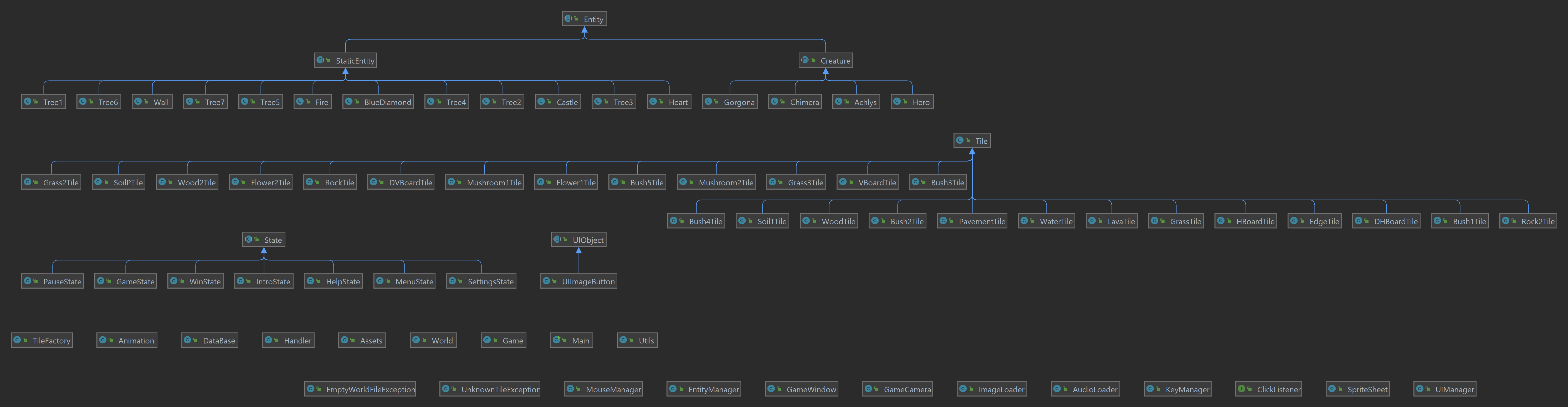 GitHub - aeerdna01/IntoTheWoodsGame: This is a Java-based 2D tile game ...