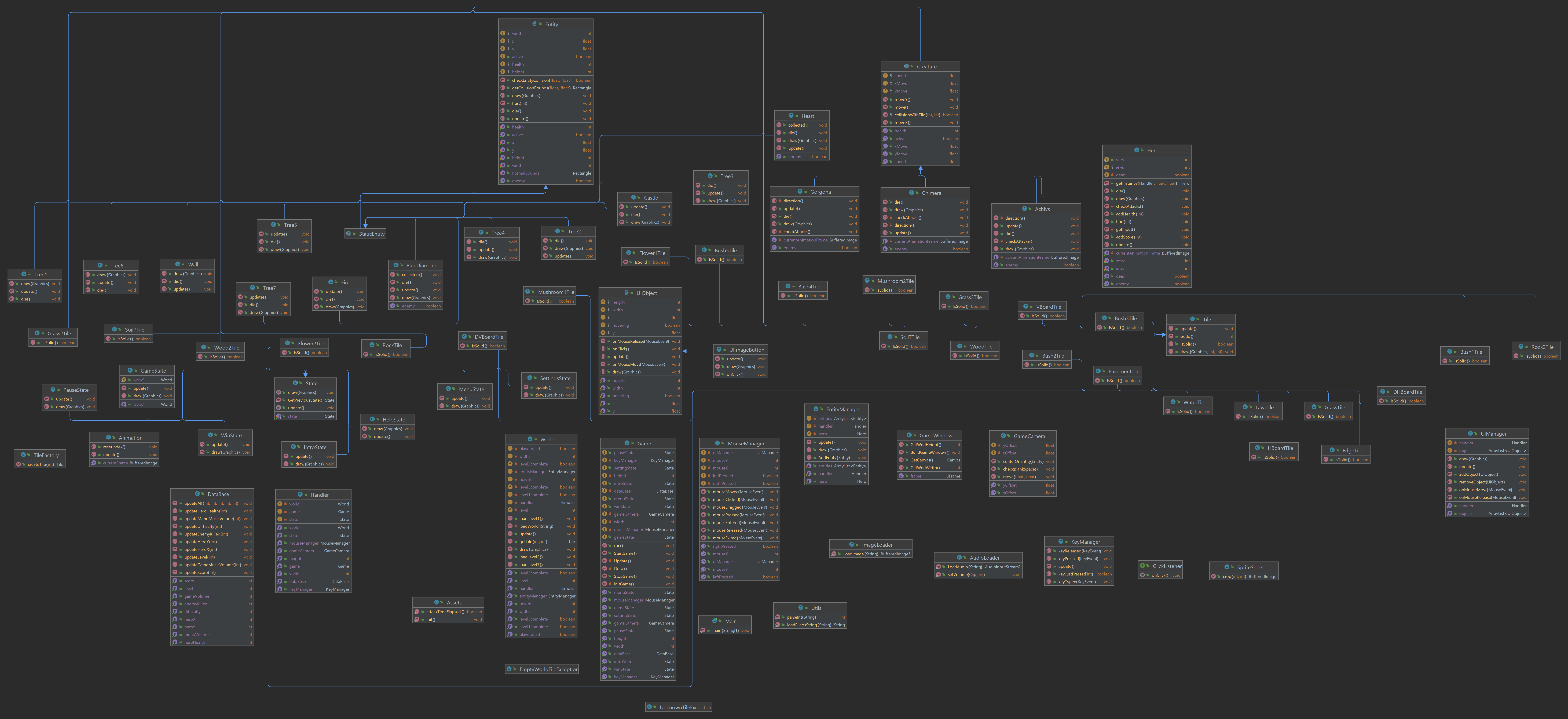 GitHub - aeerdna01/IntoTheWoodsGame: This is a Java-based 2D tile game ...