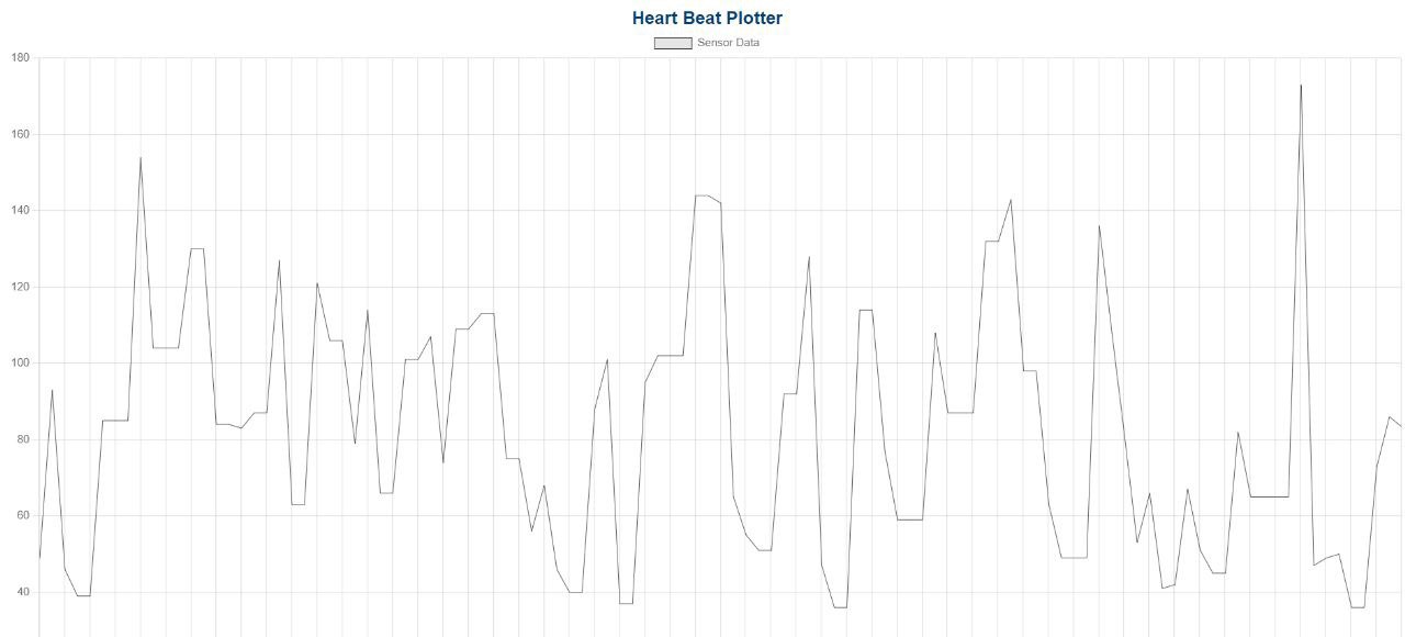 GitHub moekhodry11/HealthMonitoringProject This repository contains the code and