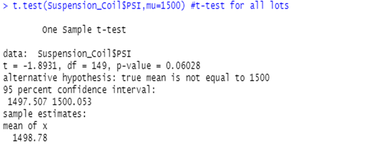 GitHub - mikebowman79/Week15-MechaCar_Statistical_Analysis: Module15 ...