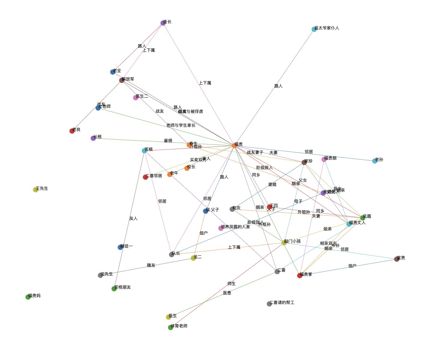 GitHub - hupeiyu21/Visualization-of-To-Live- · GitHub