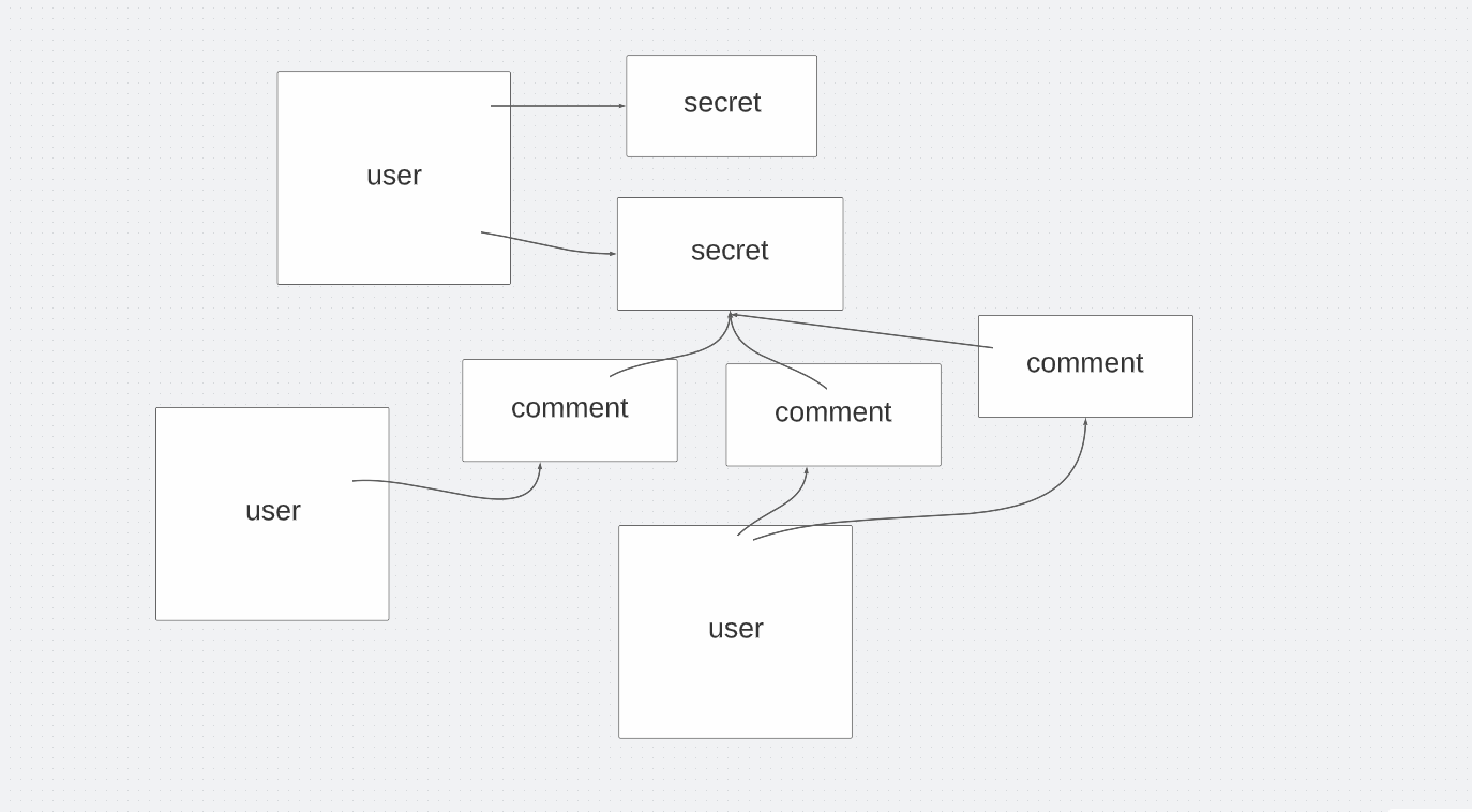 GitHub - Mubarek-Hassen/Project-2-Confession