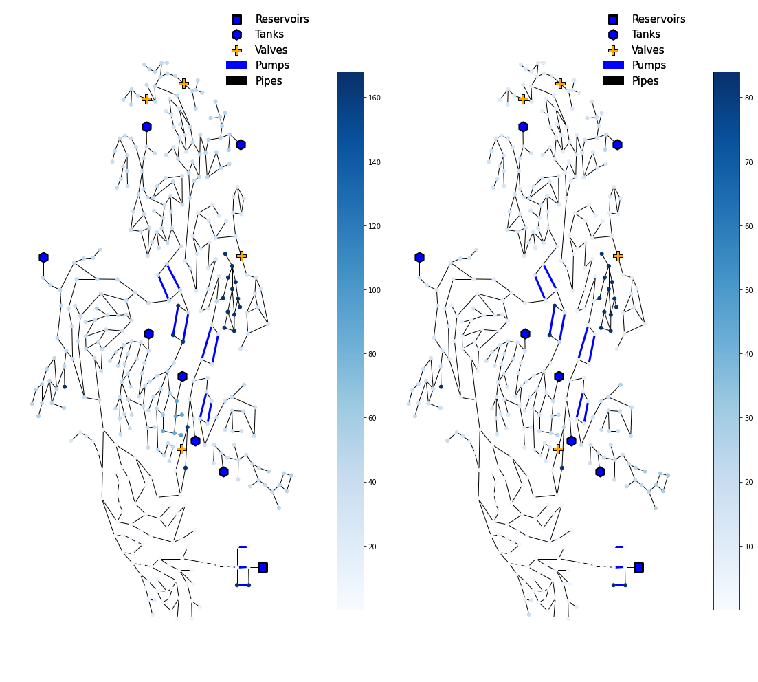 Continuous subplots · Issue #108 · tylertrimble/viswaternet · GitHub