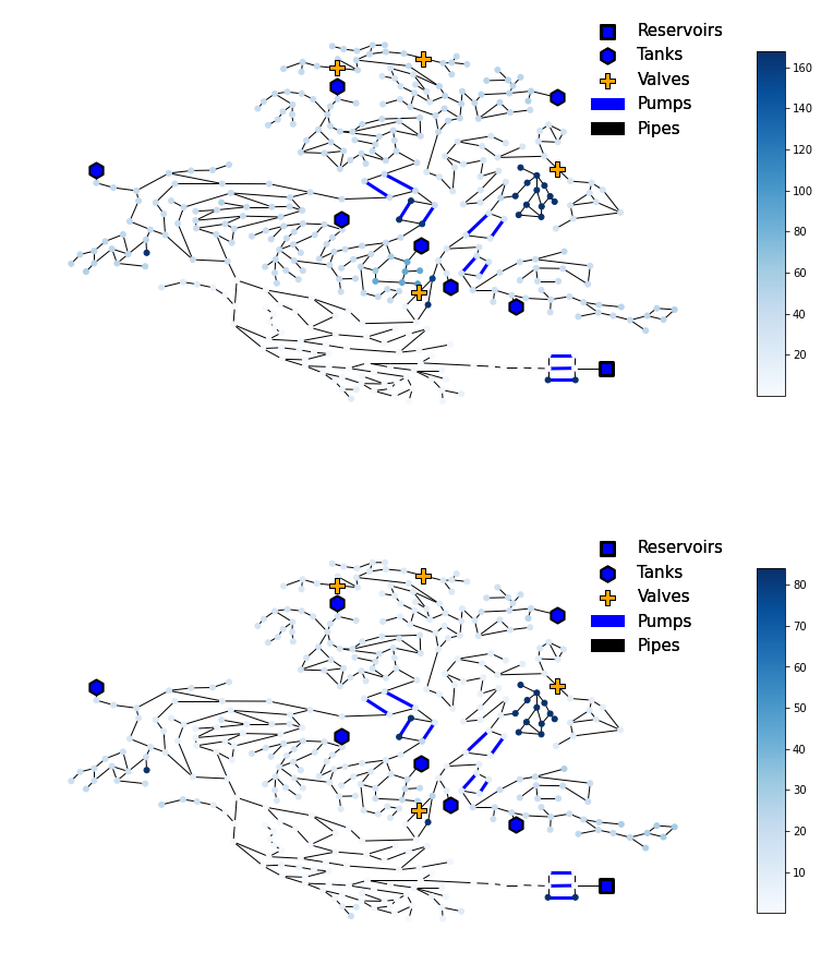 Continuous subplots · Issue #108 · tylertrimble/viswaternet · GitHub