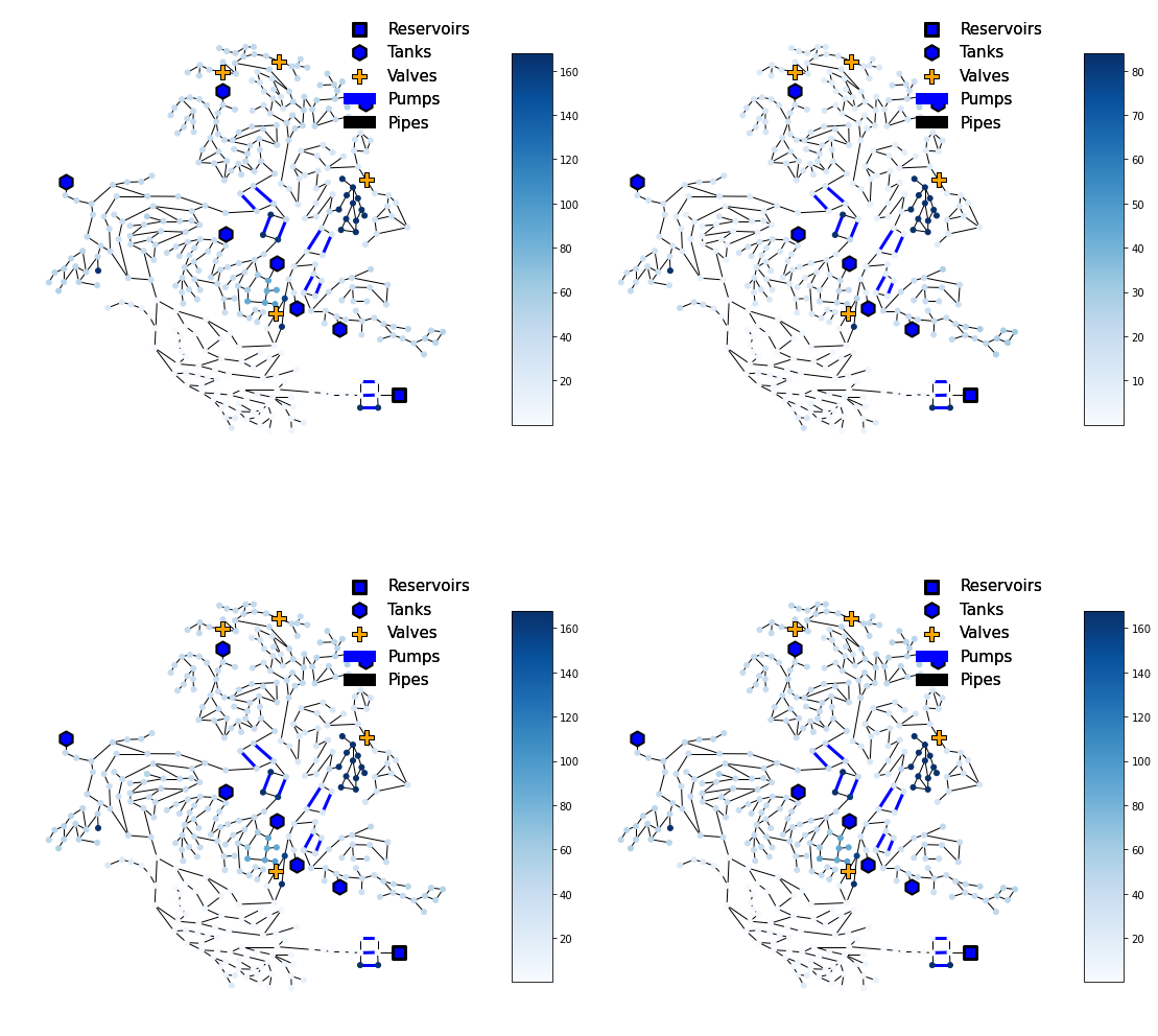 Continuous subplots · Issue #108 · tylertrimble/viswaternet · GitHub