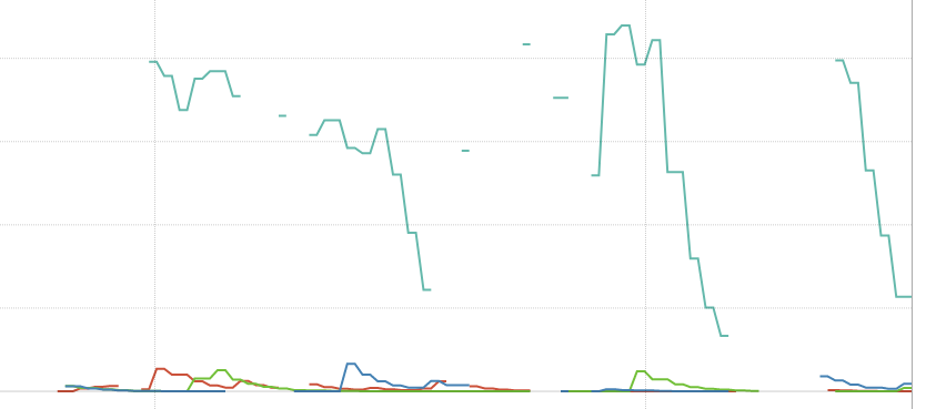 Incredibly high CPU usage when deploying prometheus-operator · Issue ...