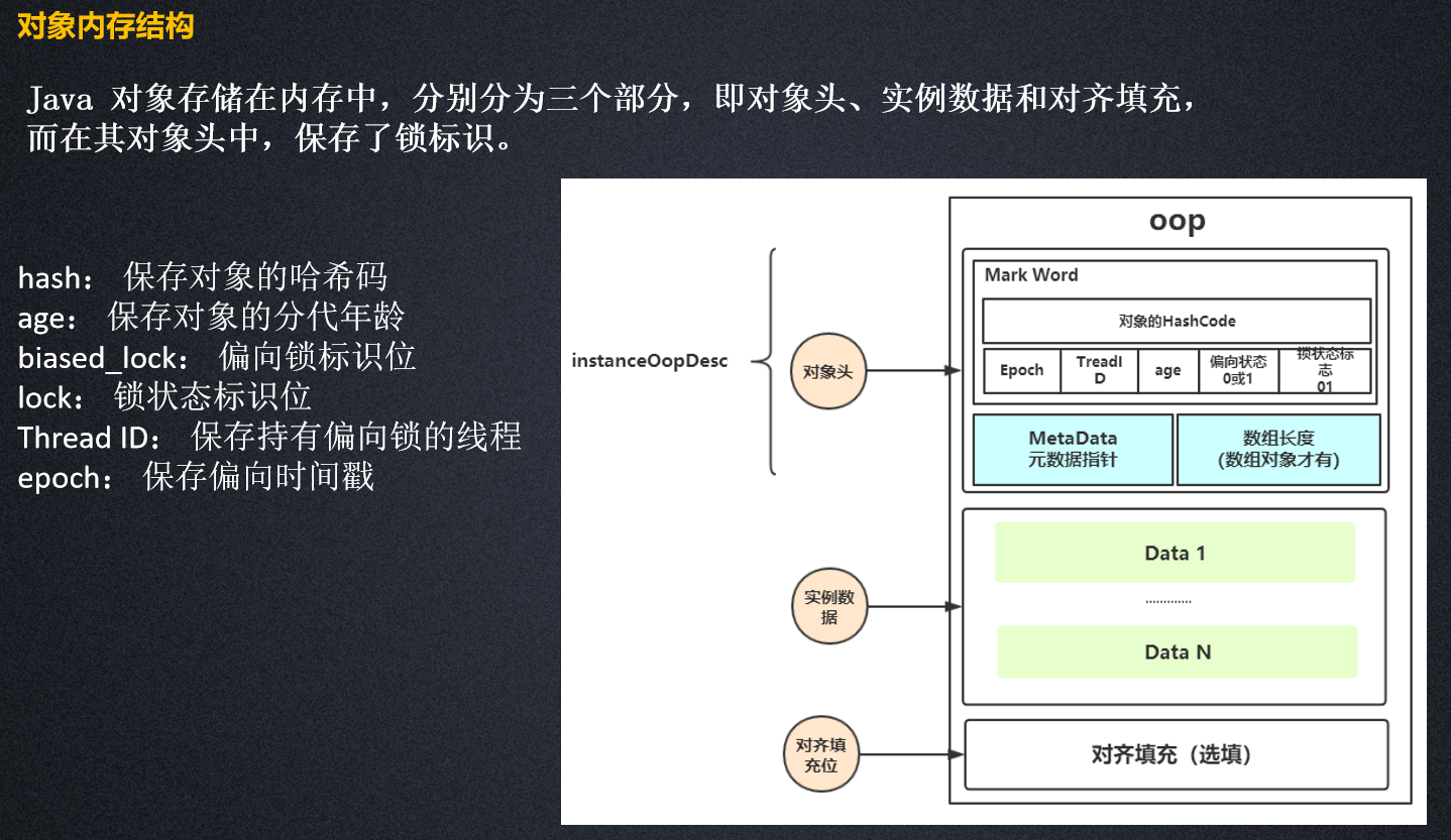 鲁班学院第三期第二十三节并发编程之内置锁synchronized底层原理剖析· Issue #109 · peteryuanpan/notebook