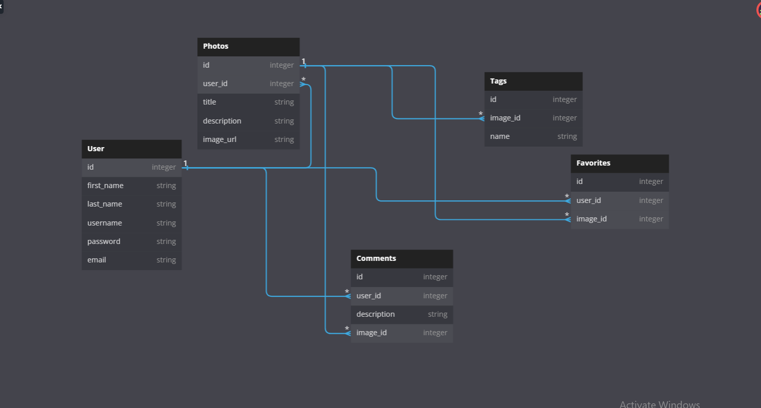 DB Schema - Trevor1798/CapstoneProject GitHub Wiki