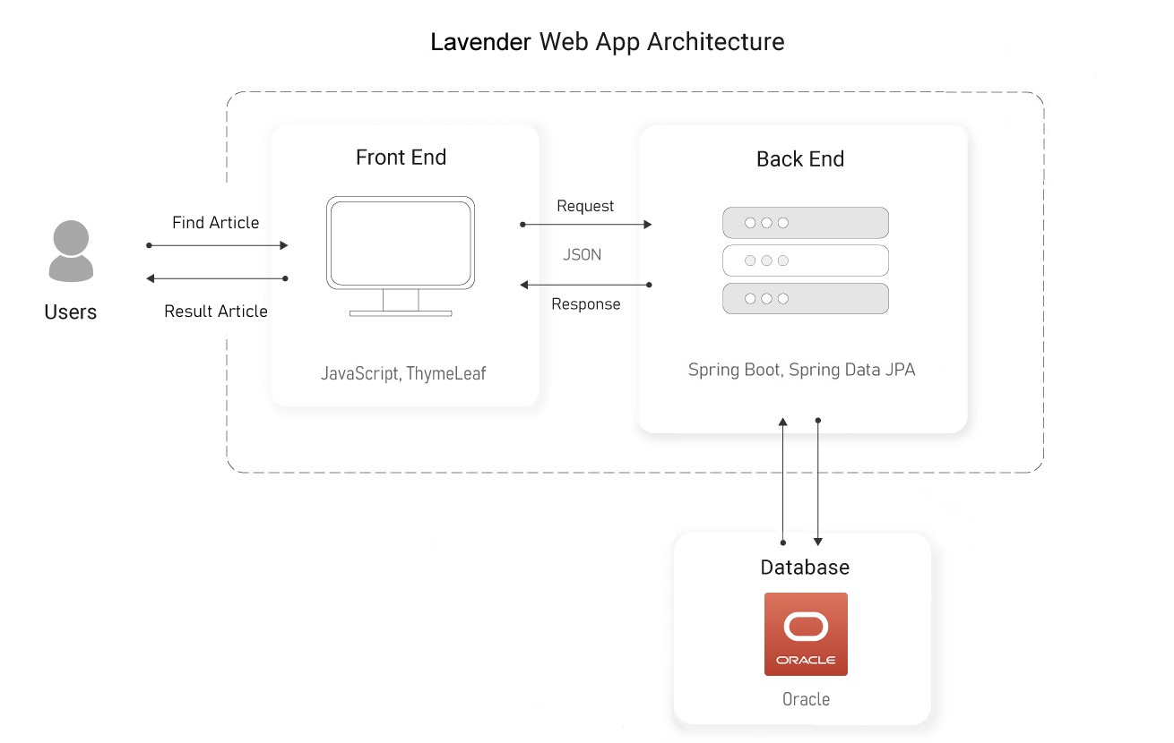 GitHub - 39-Y/lavender: Lavender it my first project. it can upload ...